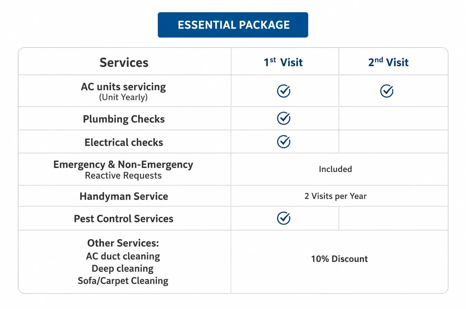 Essential Package
