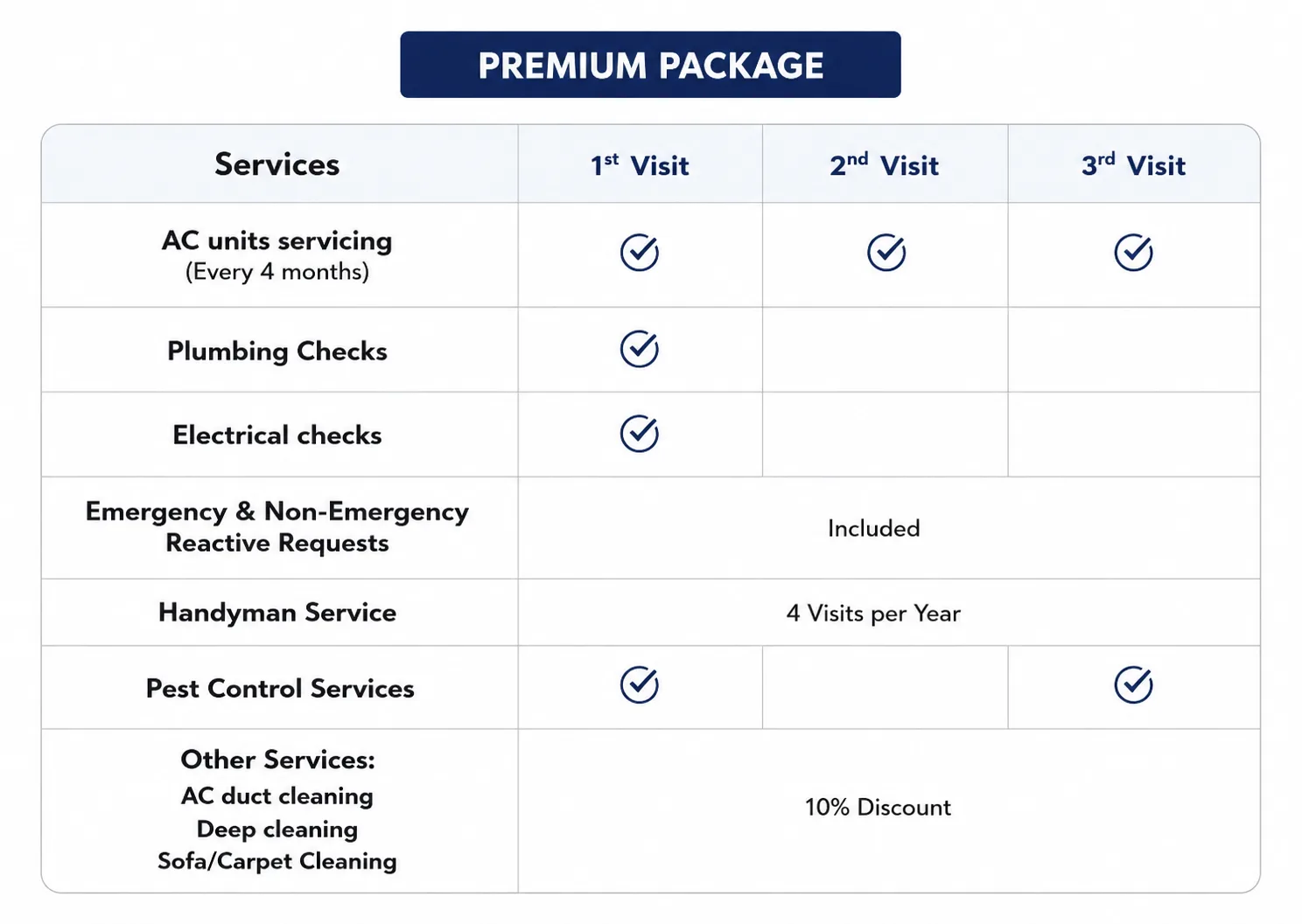 Premium Package