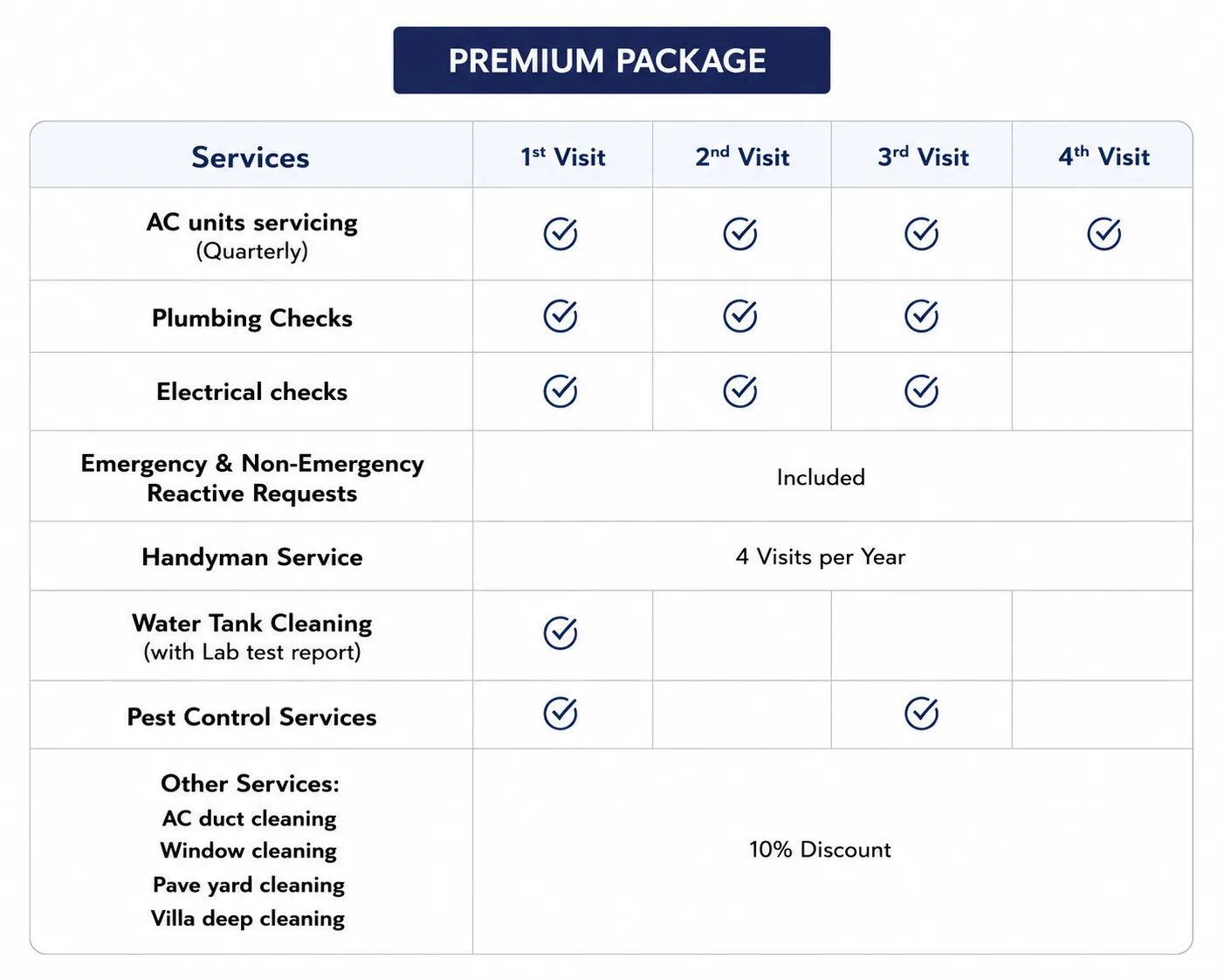 Premium Package