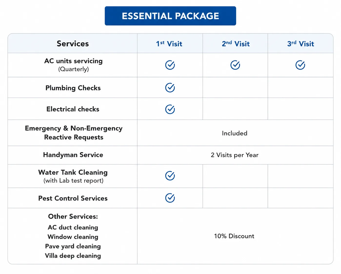 Essential Package